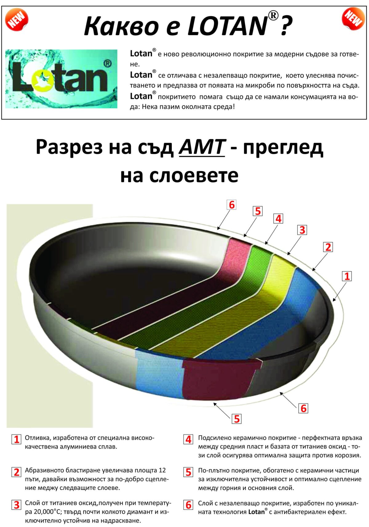 Тава индукционна AMT - 33 х 21 см, 5,5 л