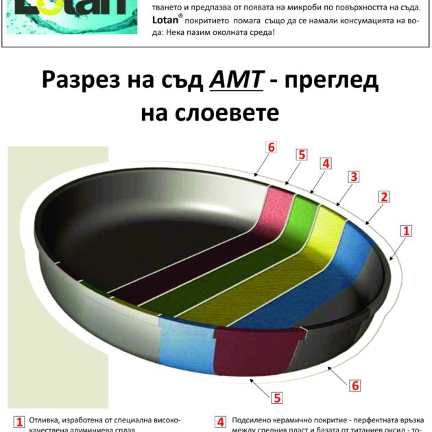 Нови продукти